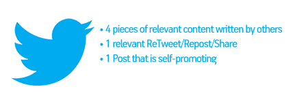 Social Media Content Ratios: 4-1-1 Rule