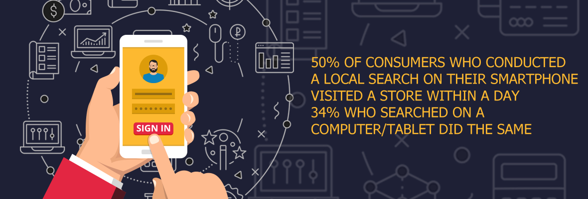50% of consumers who conducted a local search on their smartphone visited a store within a day 34% who searched on a computer/tablet did the same